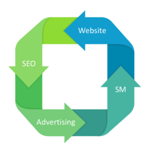SEOnA DM framework from WorkMatix