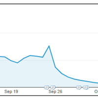 traffic drop after redesign example