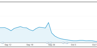 traffic drop after redesign example