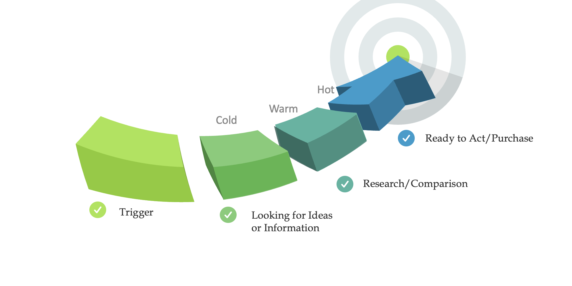 Detecting user intent_blog_post_WorkMatix