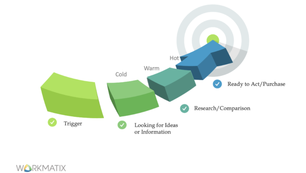 Detecting user intent_blog_post_WorkMatix