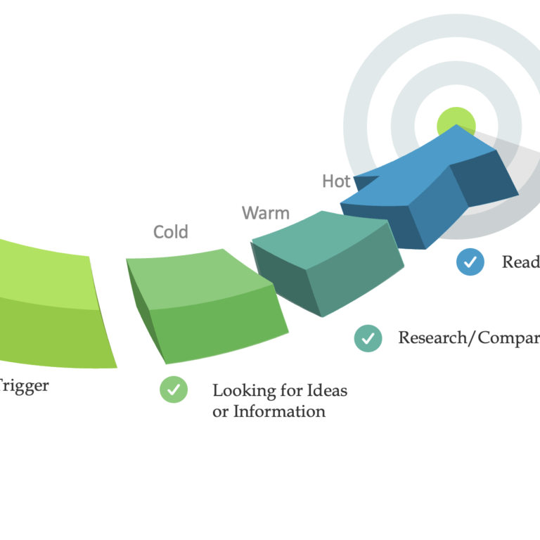 Detecting user intent_blog_post_WorkMatix