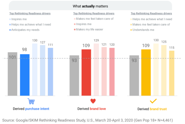 What actually matters for consumers Service businesses benefit greatly from visible credibility indicators