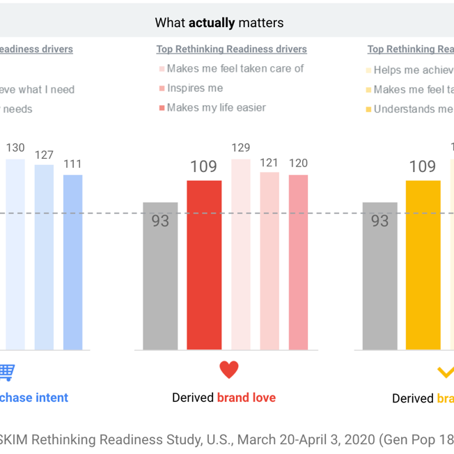 Service businesses benefit greatly from visible credibility indicators