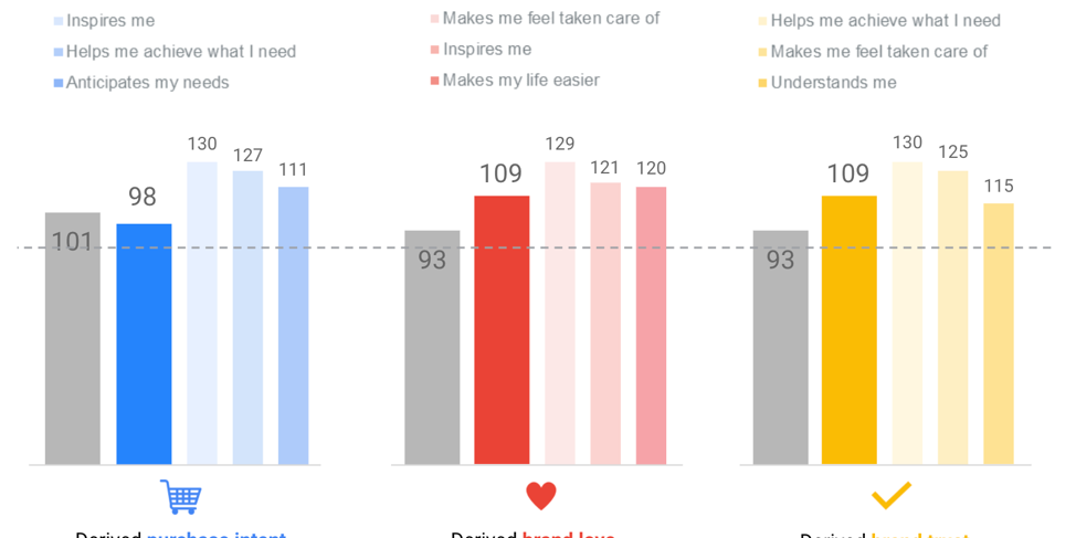 Service businesses benefit greatly from visible credibility indicators