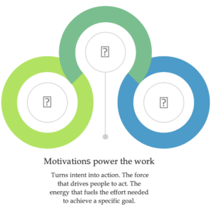 Consumer Intentions_motivations_goals_workmatix