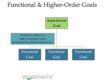 Consumer_goals_functional_and-higher_order_goals_workmatix
