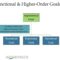 Consumer_goals_functional_and-higher_order_goals_workmatix