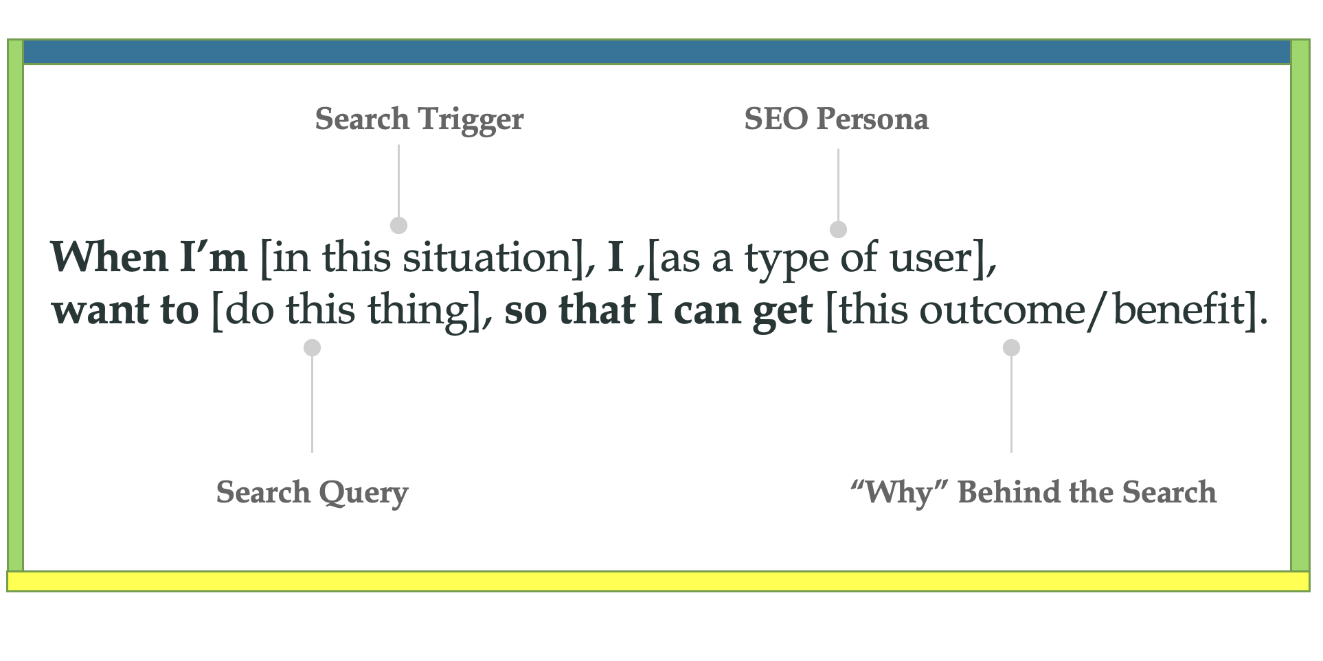 Jobs-to-be-done-framework-adapted-for-SEO-Workmatix