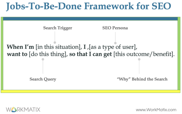 Jobs-to-be-done-framework-adapted-for-SEO-Workmatix