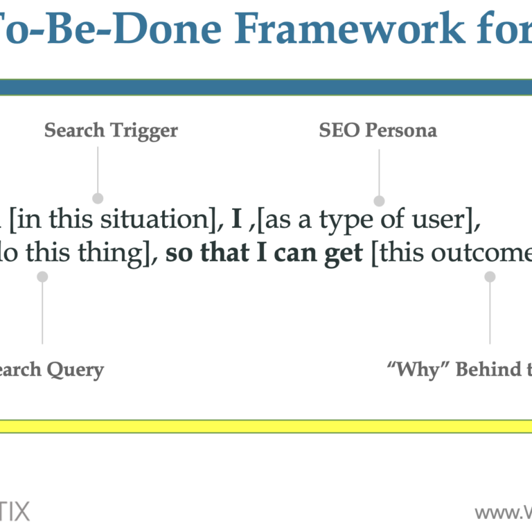 Jobs-to-be-done-framework-adapted-for-SEO-Workmatix