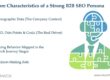 Key Components of B2B SEO Persona_WorkMatix