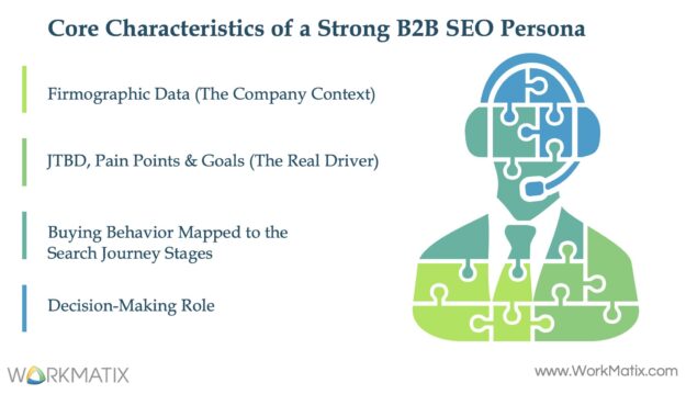 Key Components of B2B SEO Persona_WorkMatix