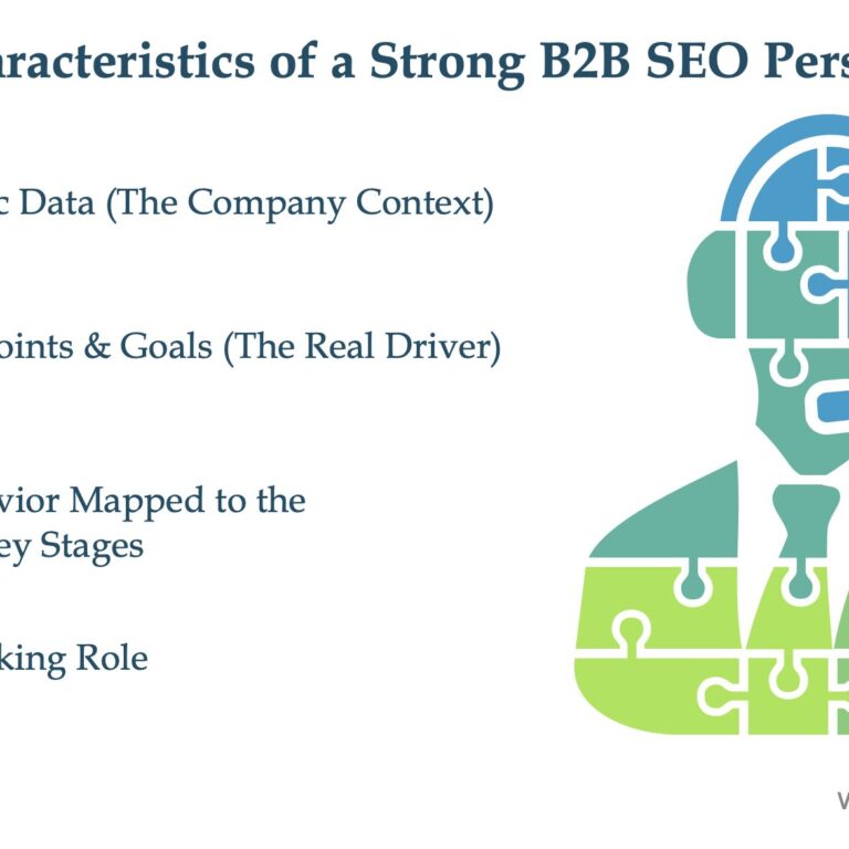 Key Components of B2B SEO Persona_WorkMatix