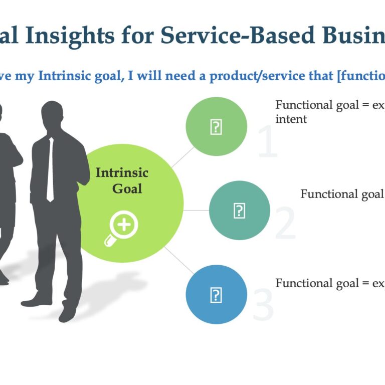 Psychological Insights for Service-Based_Businesses_Part1_workmatix