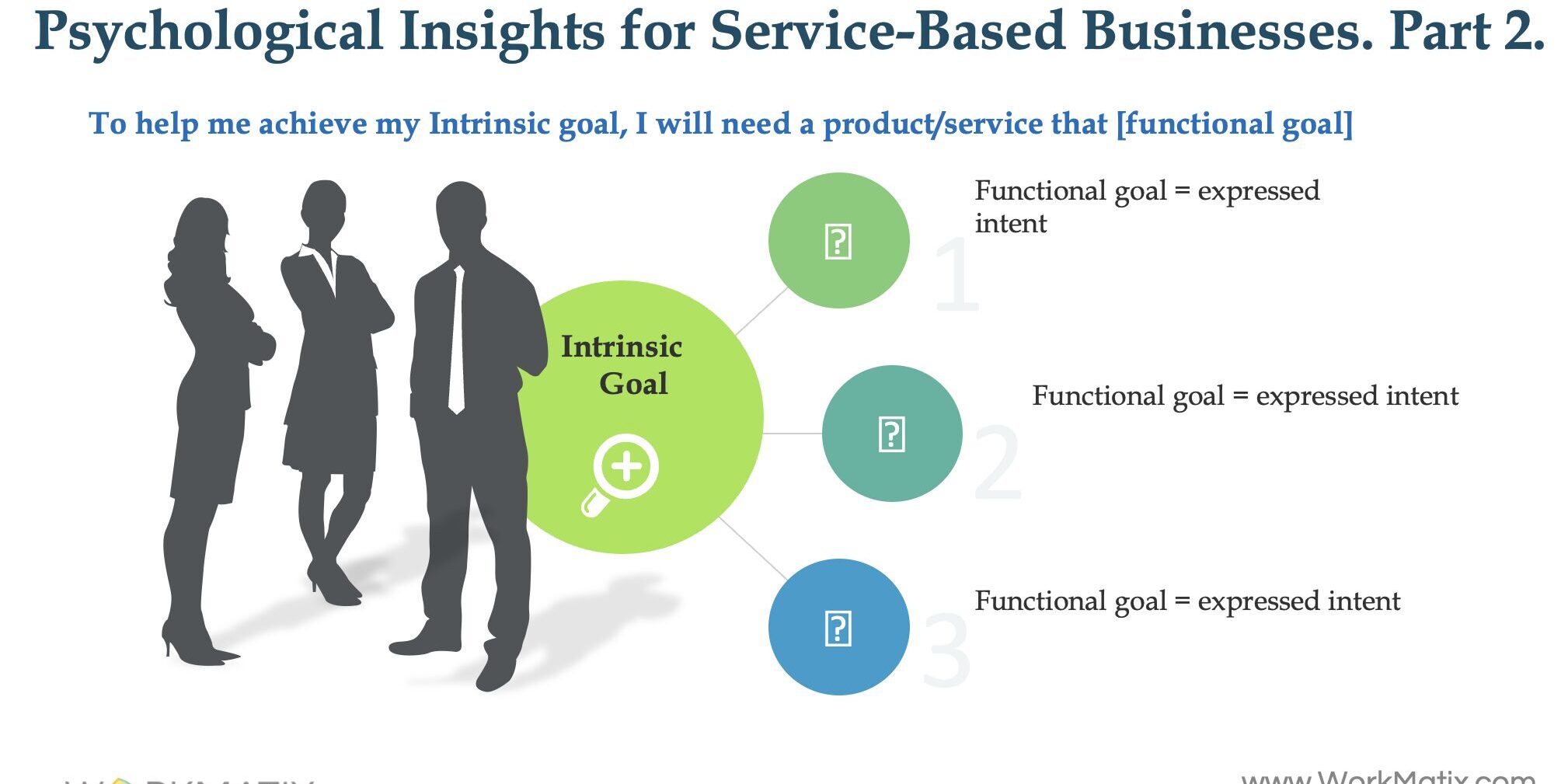 Psychological Insights for Service-Based_Businesses_Part2_workmatix