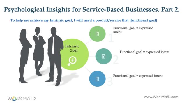 Psychological Insights for Service-Based_Businesses_Part2_workmatix