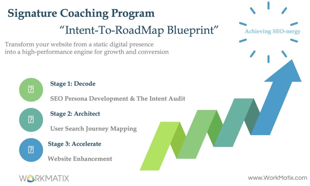 "Intent-to-Roadmap Blueprint" Signature SEO Coaching Program