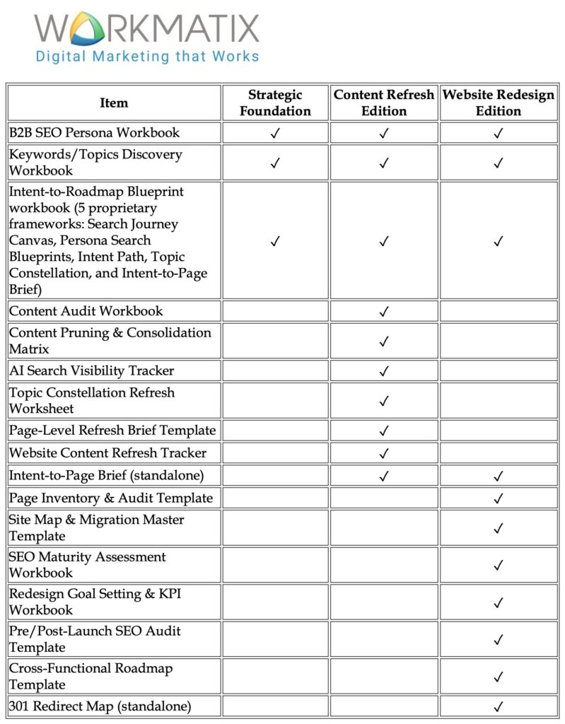 SEO-nergy Methodology Toolkits Comparison WorkMatix