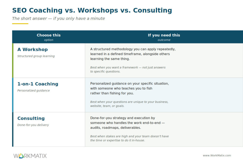 What to chose: SEO Coaching vs SEO Workshop vs Consulting Services