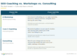 What to chose: SEO Coaching vs SEO Workshop vs Consulting Services