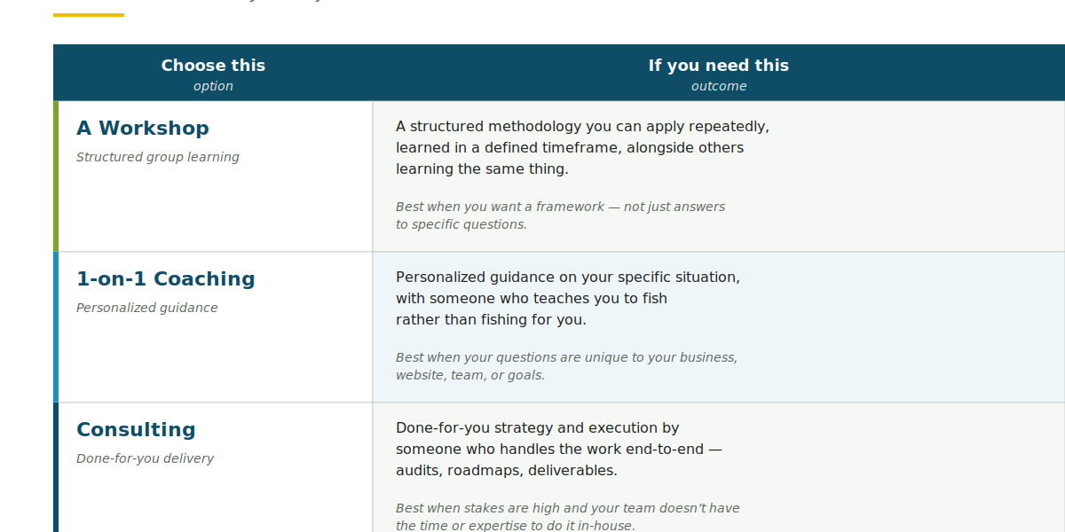 What to chose: SEO Coaching vs SEO Workshop vs Consulting Services