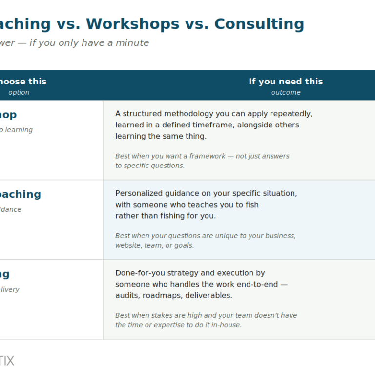 What to chose: SEO Coaching vs SEO Workshop vs Consulting Services