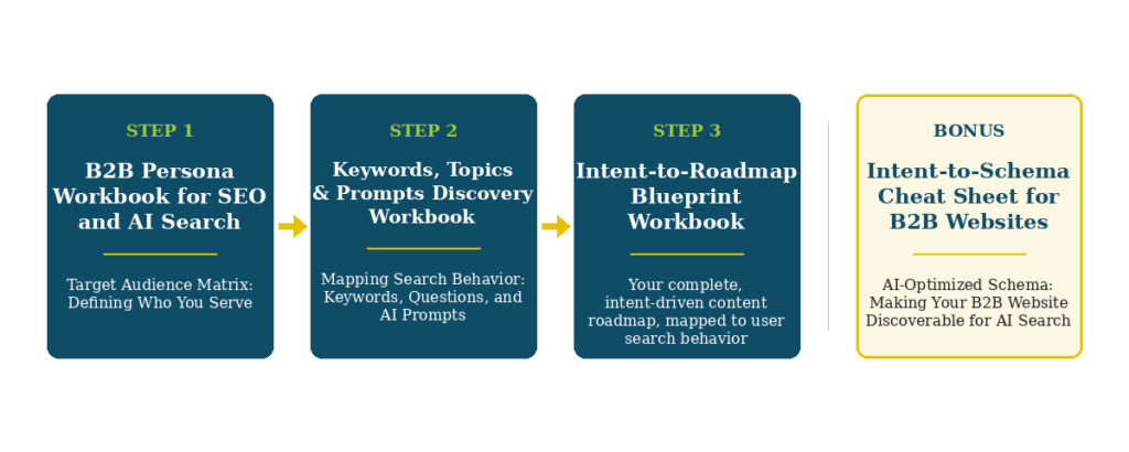 Website Strategic Foundation Edition Sequence SEO-nergy Methodology by WorkMatix
