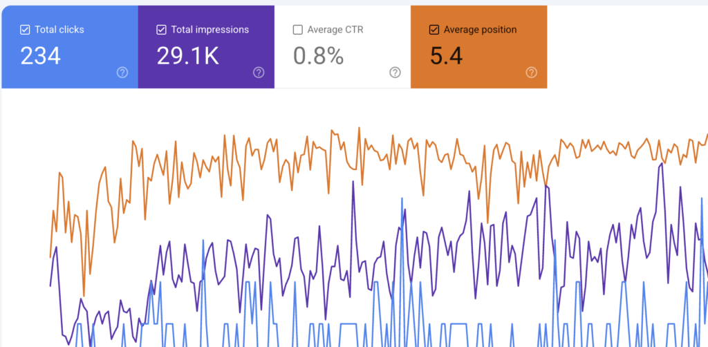 screenshot of the google search console app