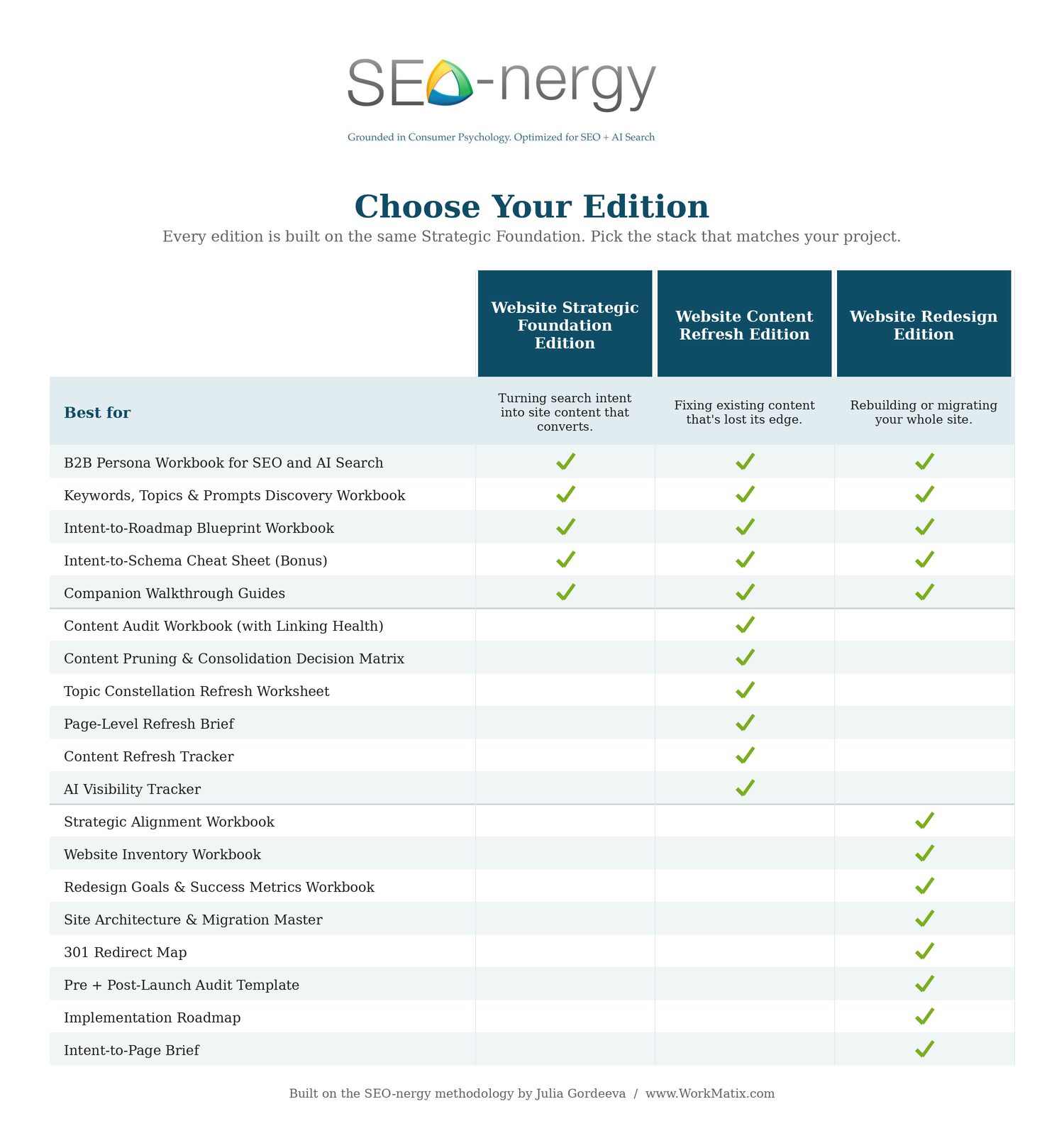 SEO-nergy methodology toolkit: 3 editions comparison matrix