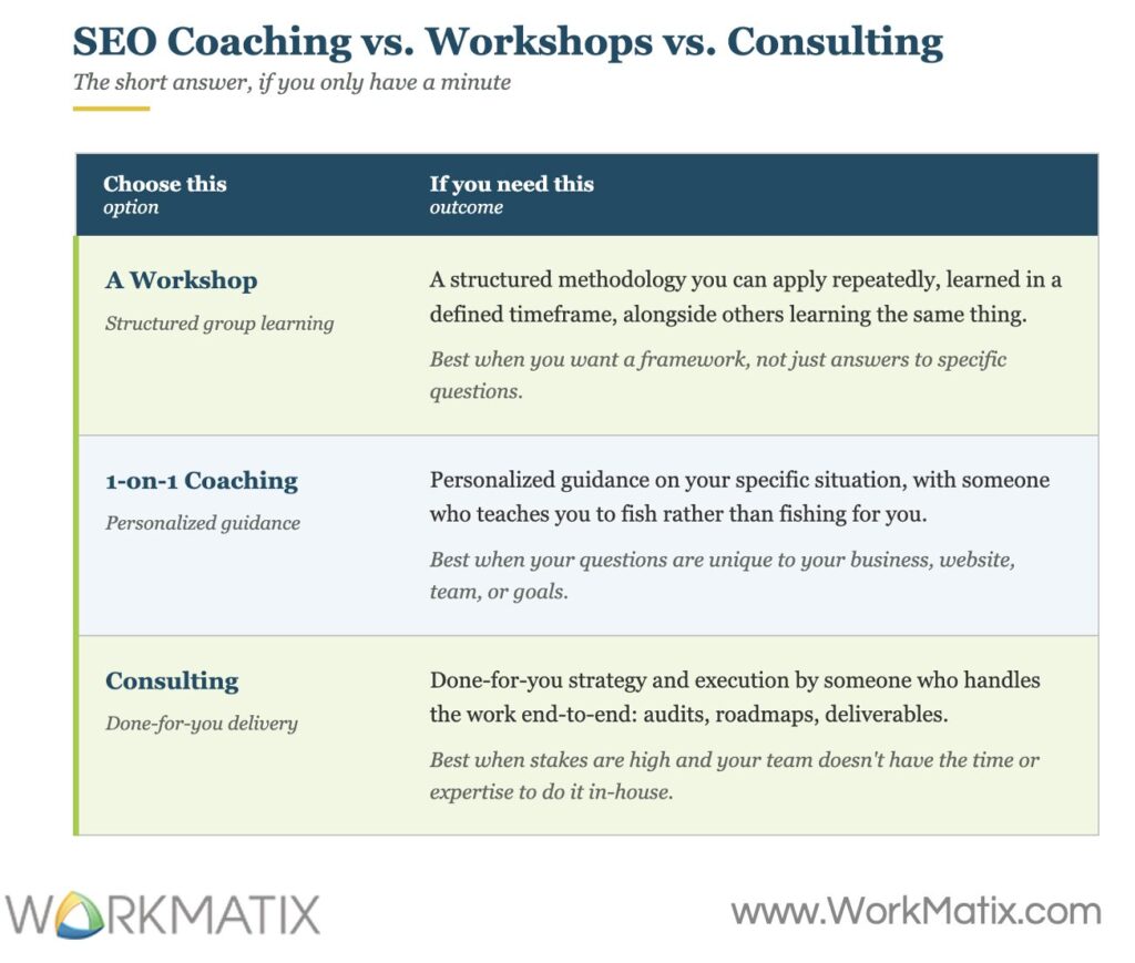 comparison matrix: SEO coaching vs. SEO workshops vs. consulting