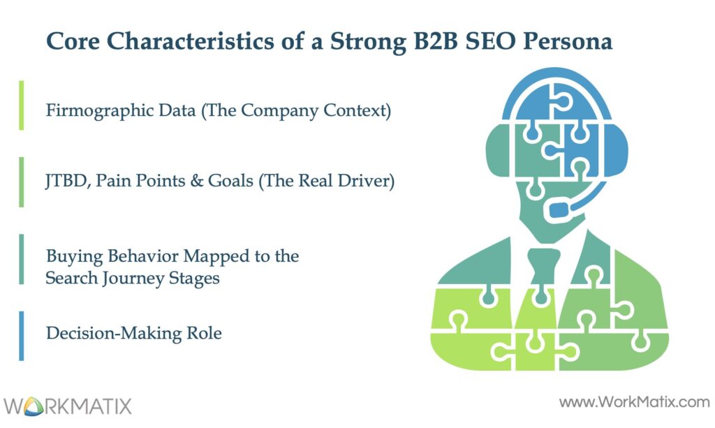 core characteristics of a strong B2B SEO persona