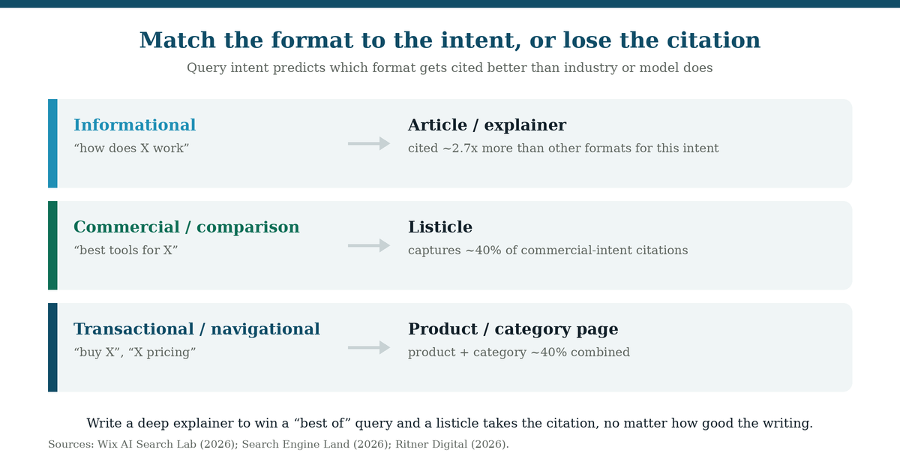 Match the format to the intent or lose the citation_Workmatix