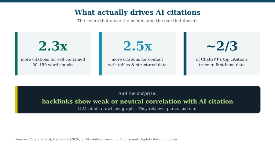 what actually drives ai citation info_WorkMatix