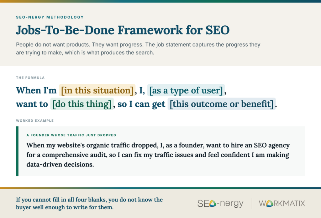 The Jobs-To-Be-Done framework for SEO. The formula reads: When I'm in this situation, I, as a type of user, want to do this thing, so I can get this outcome or benefit | WorkMatix